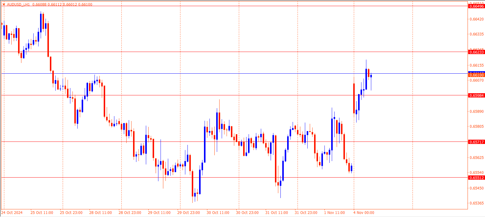 AUDUSD